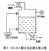 雙法蘭差壓變送器應(yīng)用問(wèn)題分析